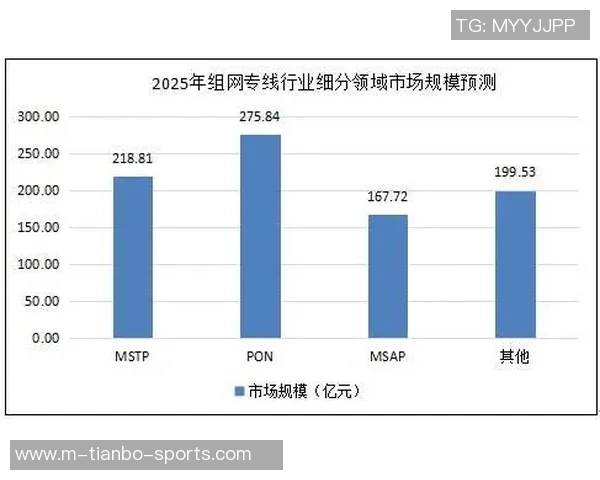 足球俱乐部财报分析揭示行业趋势与未来发展潜力 足球俱乐部财报分析揭示行业趋势与未来发展潜力
